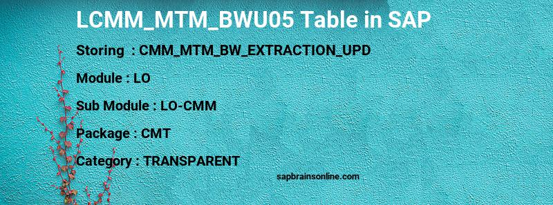 SAP LCMM_MTM_BWU05 table