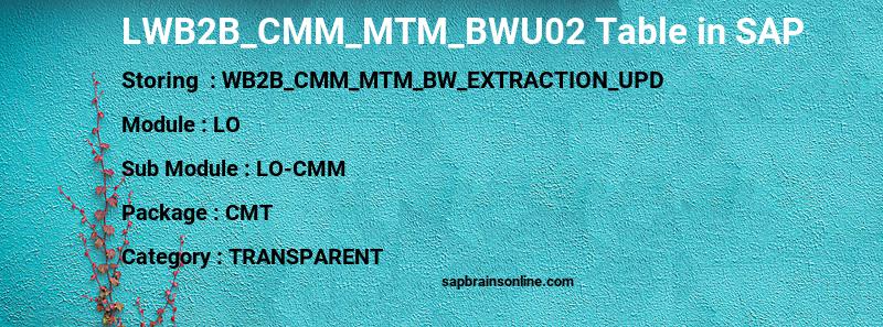 SAP LWB2B_CMM_MTM_BWU02 table