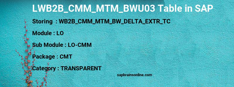 SAP LWB2B_CMM_MTM_BWU03 table
