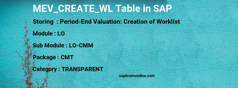SAP MEV_CREATE_WL table