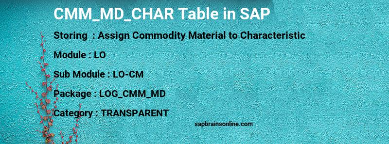 SAP CMM_MD_CHAR table