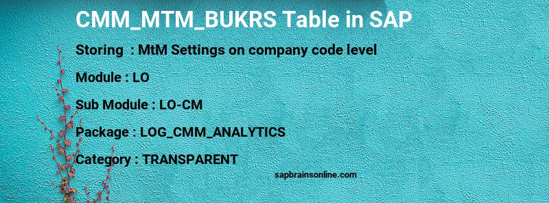 SAP CMM_MTM_BUKRS table