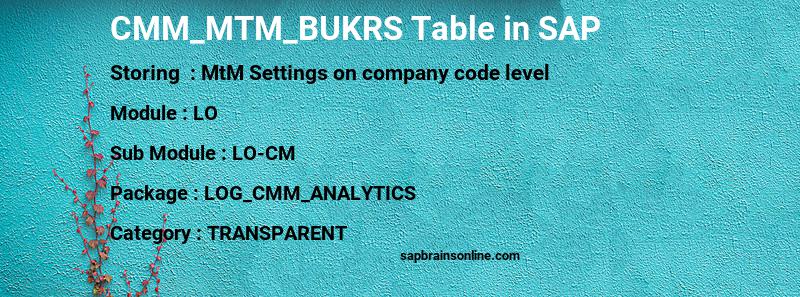 SAP CMM_MTM_BUKRS table