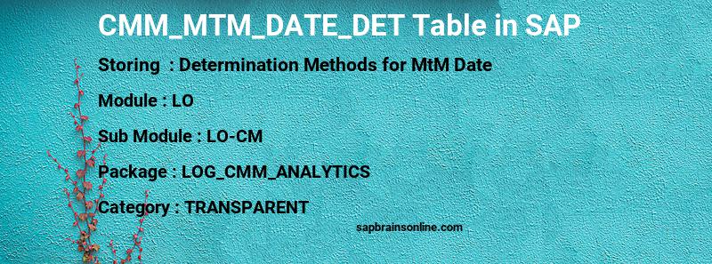 SAP CMM_MTM_DATE_DET table