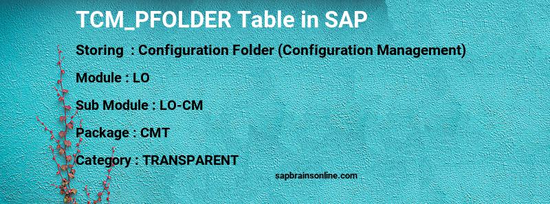 SAP TCM_PFOLDER table
