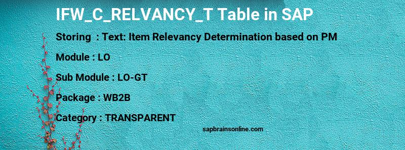 SAP IFW_C_RELVANCY_T table