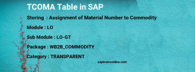 SAP TCOMA table
