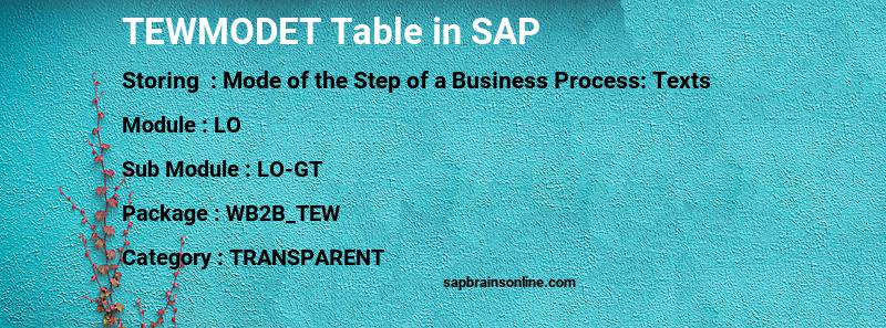 SAP TEWMODET table