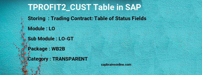 SAP TPROFIT2_CUST table