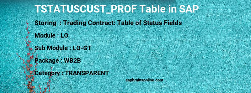 SAP TSTATUSCUST_PROF table