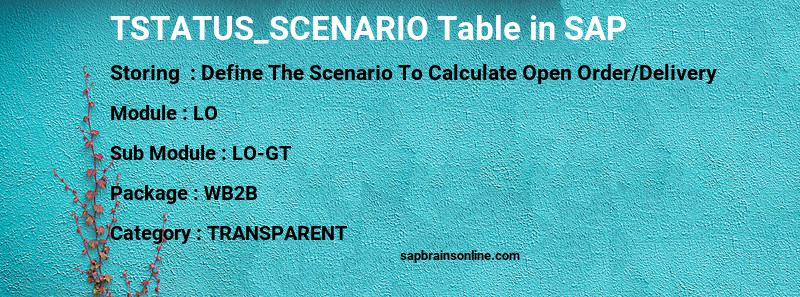 SAP TSTATUS_SCENARIO table