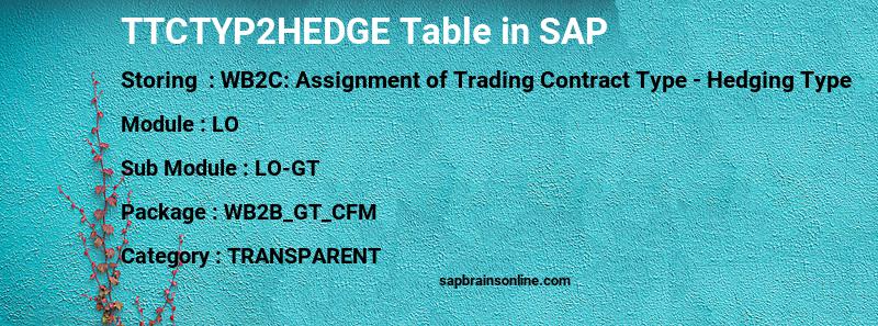 SAP TTCTYP2HEDGE table