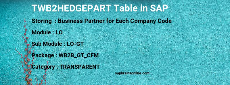 SAP TWB2HEDGEPART table