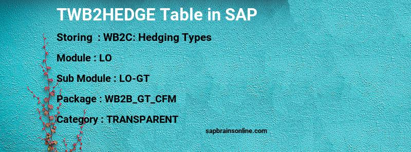 SAP TWB2HEDGE table