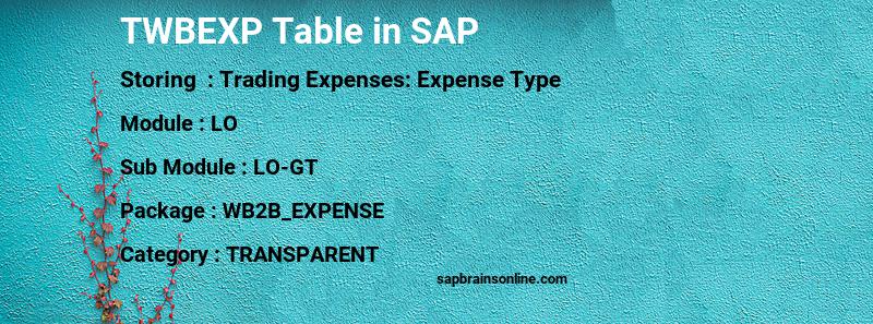 SAP TWBEXP table