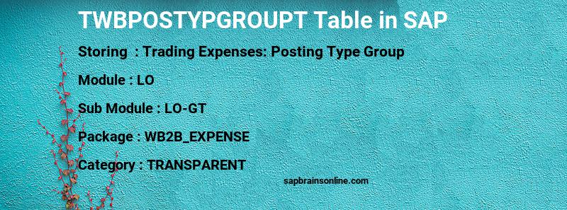 SAP TWBPOSTYPGROUPT table