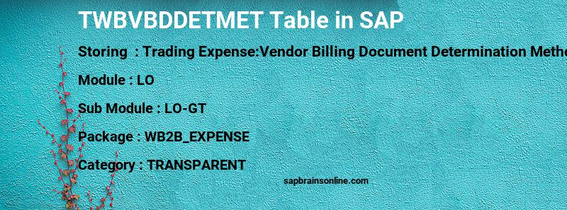 SAP TWBVBDDETMET table