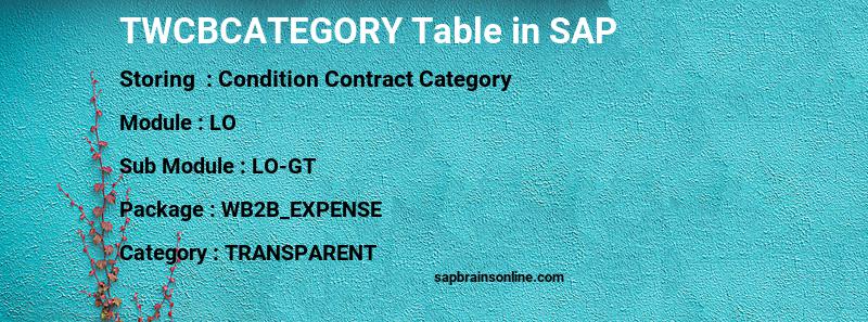 SAP TWCBCATEGORY table