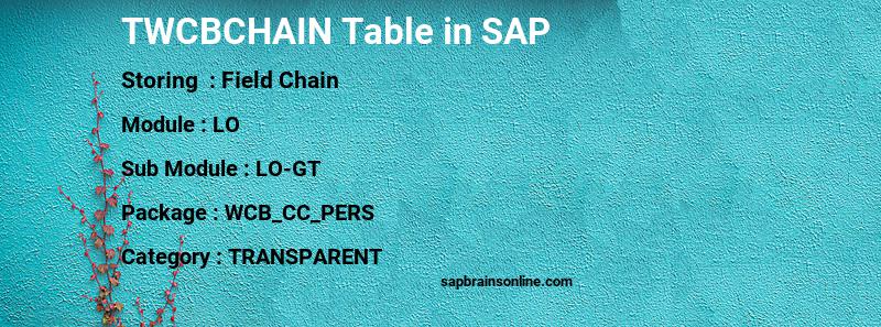 SAP TWCBCHAIN table