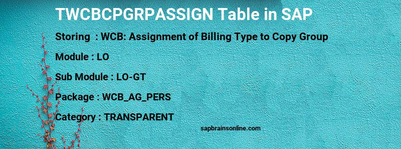 SAP TWCBCPGRPASSIGN table