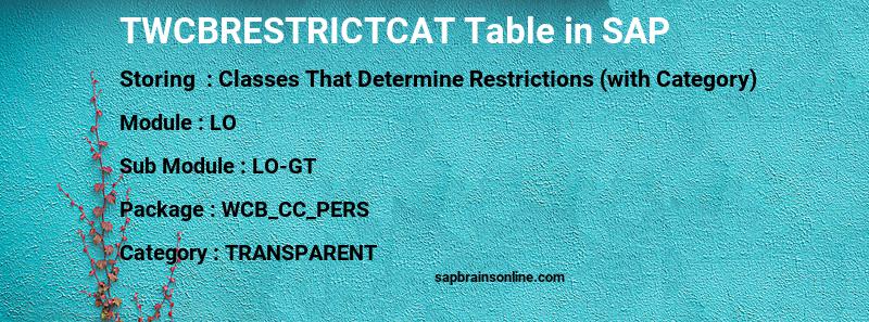 SAP TWCBRESTRICTCAT table