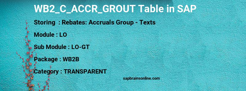 SAP WB2_C_ACCR_GROUT table