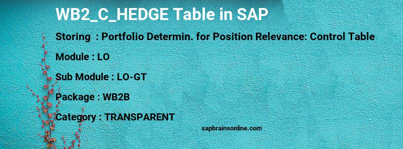 SAP WB2_C_HEDGE table