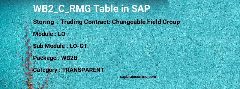 SAP WB2_C_RMG table
