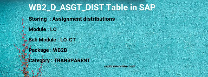 SAP WB2_D_ASGT_DIST table