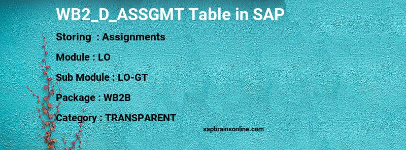 SAP WB2_D_ASSGMT table