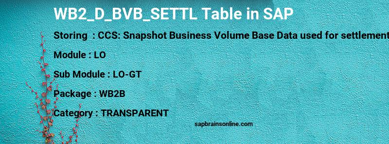 SAP WB2_D_BVB_SETTL table