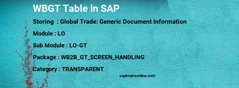 SAP WBGT table