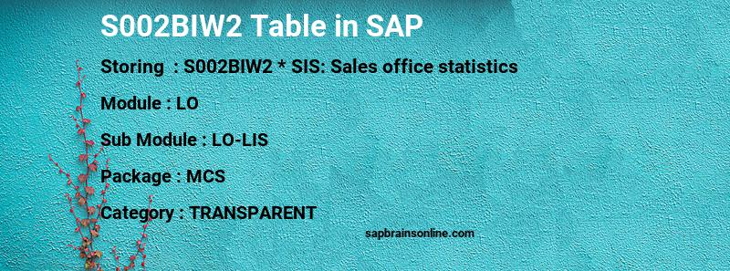 SAP S002BIW2 table