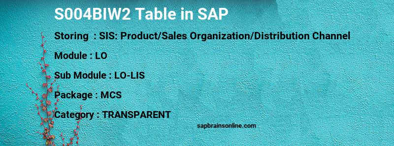 SAP S004BIW2 table