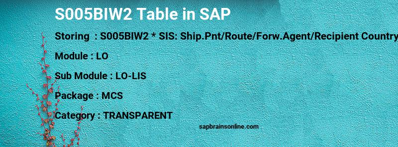 SAP S005BIW2 table