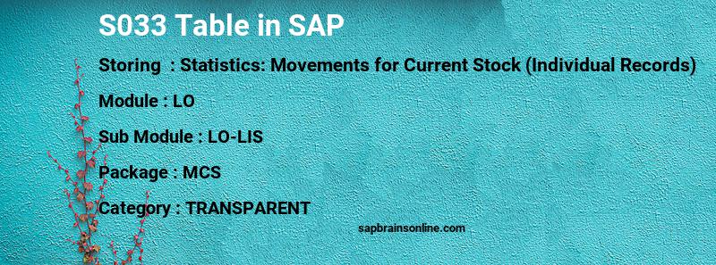 SAP S033 table