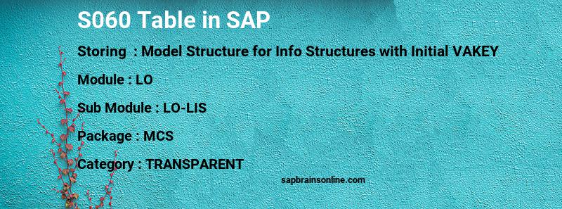 SAP S060 table