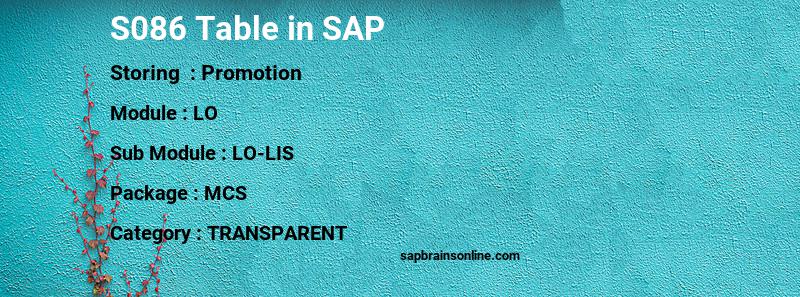 SAP S086 table
