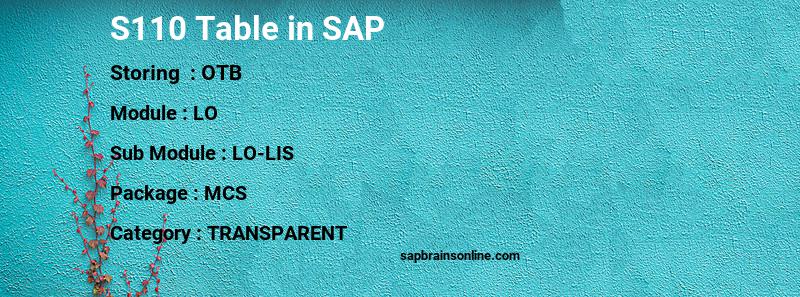 SAP S110 table