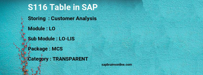 SAP S116 table