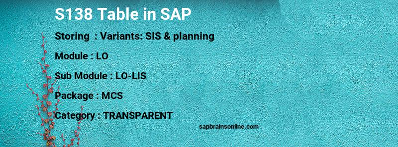 SAP S138 table
