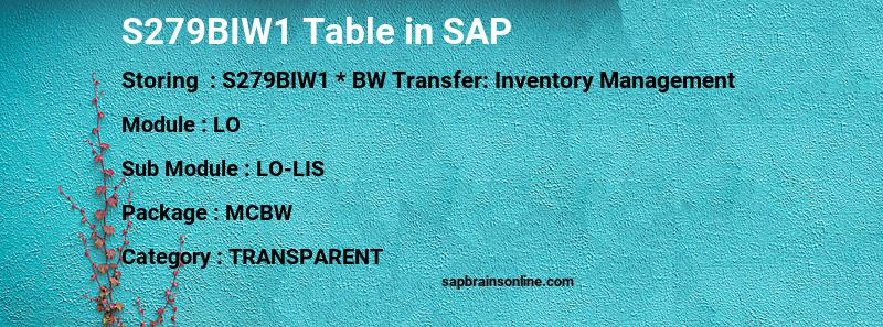 SAP S279BIW1 table