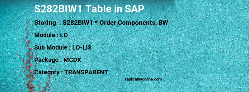 SAP S282BIW1 table