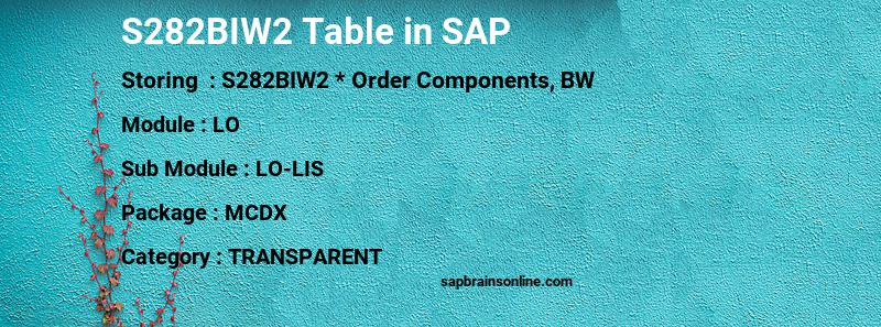 SAP S282BIW2 table