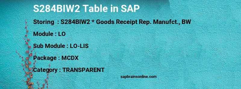 SAP S284BIW2 table