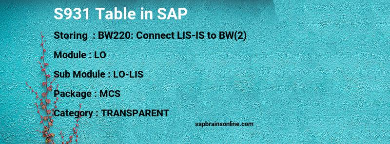 SAP S931 table