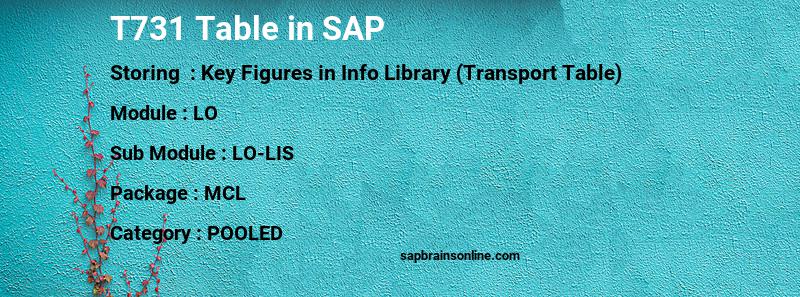 SAP T731 table