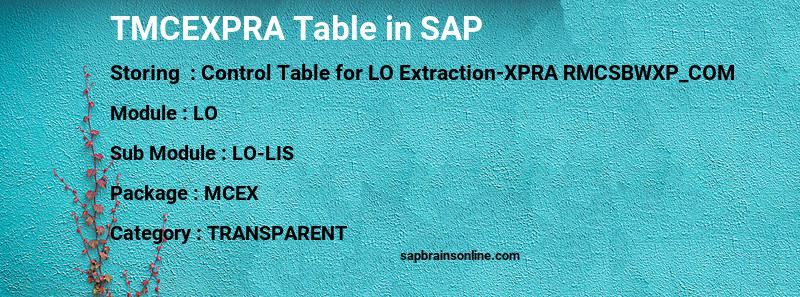 SAP TMCEXPRA table