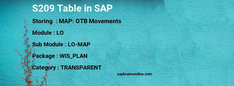 SAP S209 table