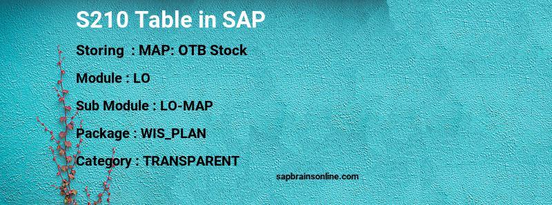 SAP S210 table